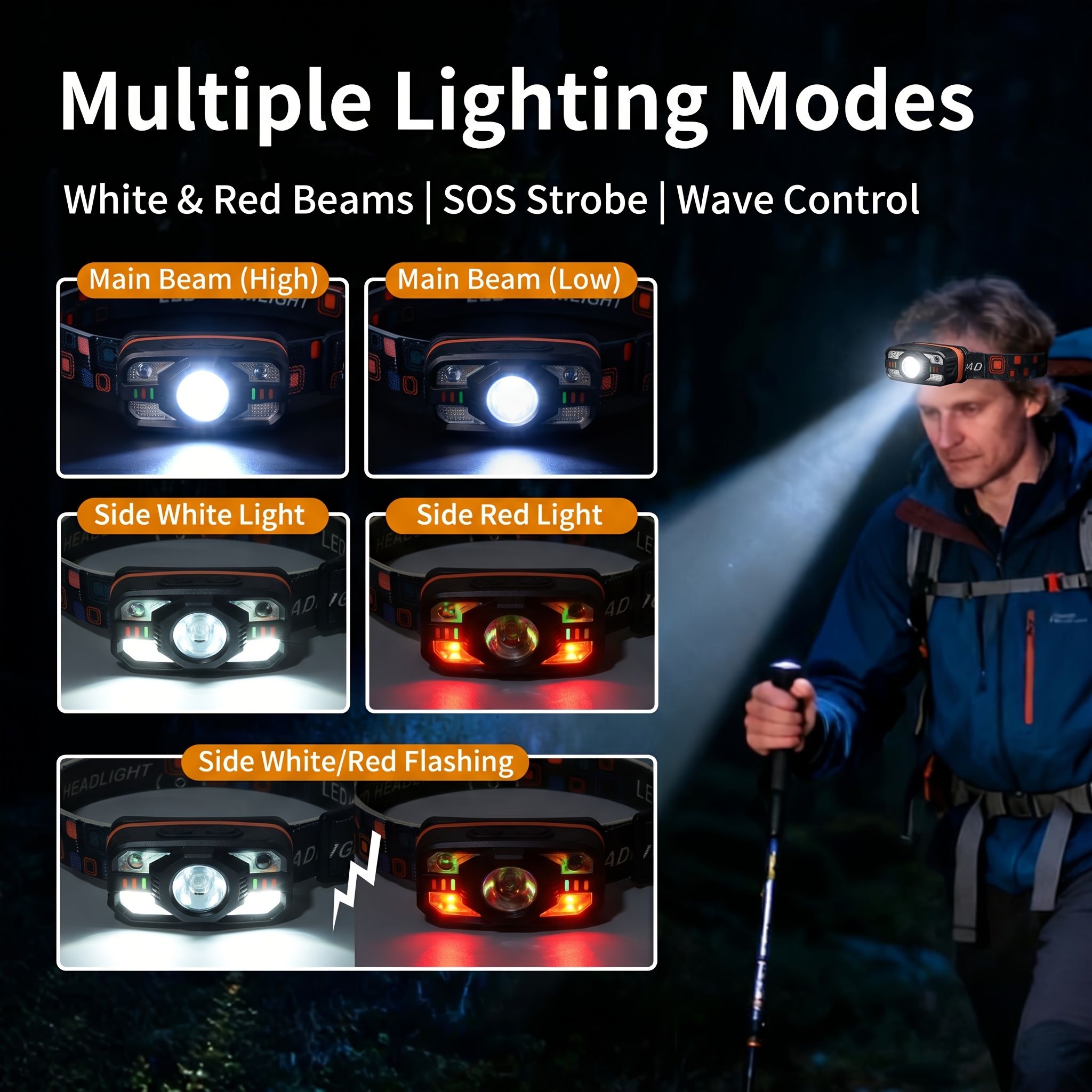 USB Rechargeable LED Headlamp  - Fish Finder Battery 评论和价格